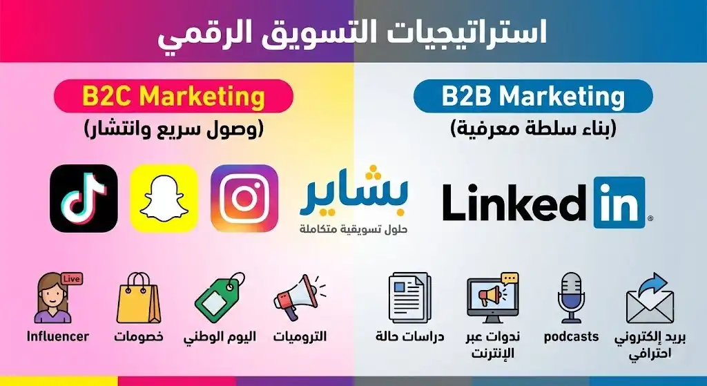 الفرق بين b2b و b2c