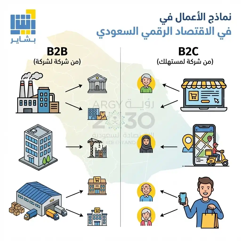 الفرق بين b2b و b2c
