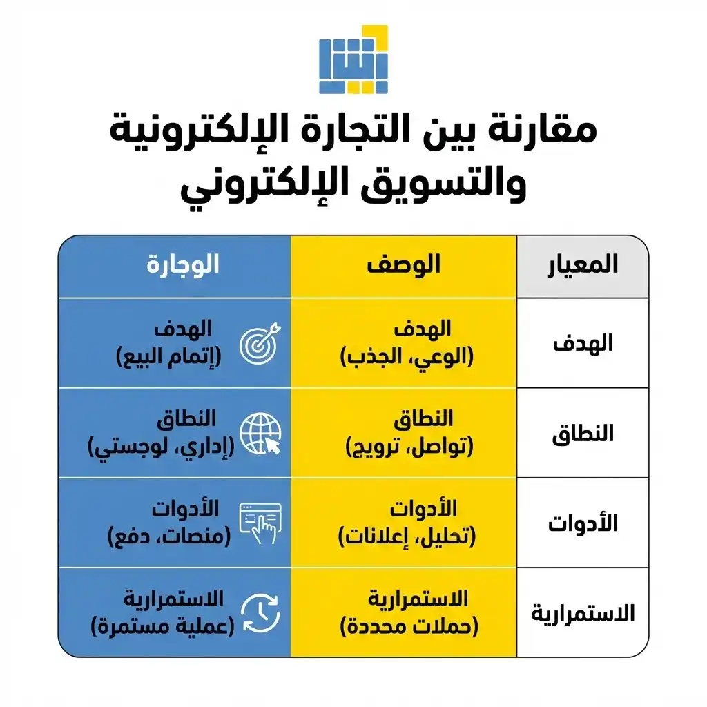 الفرق بين التجارة الالكترونية والتسويق الالكتروني