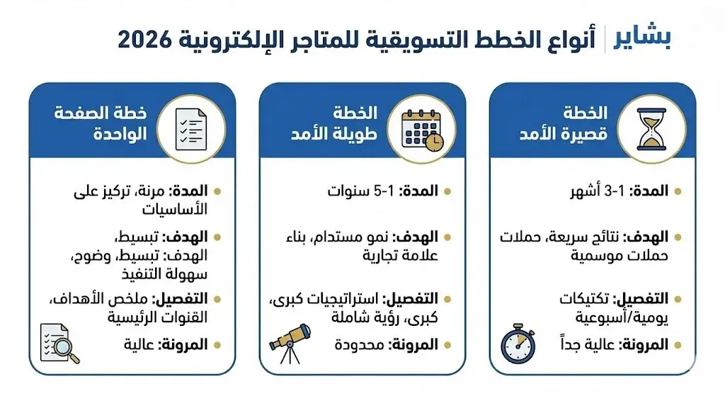 خطة تسويقية لموقع الكتروني