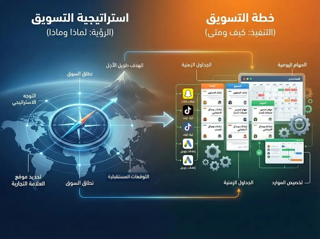 خطة تسويقية لموقع الكتروني 2026 6