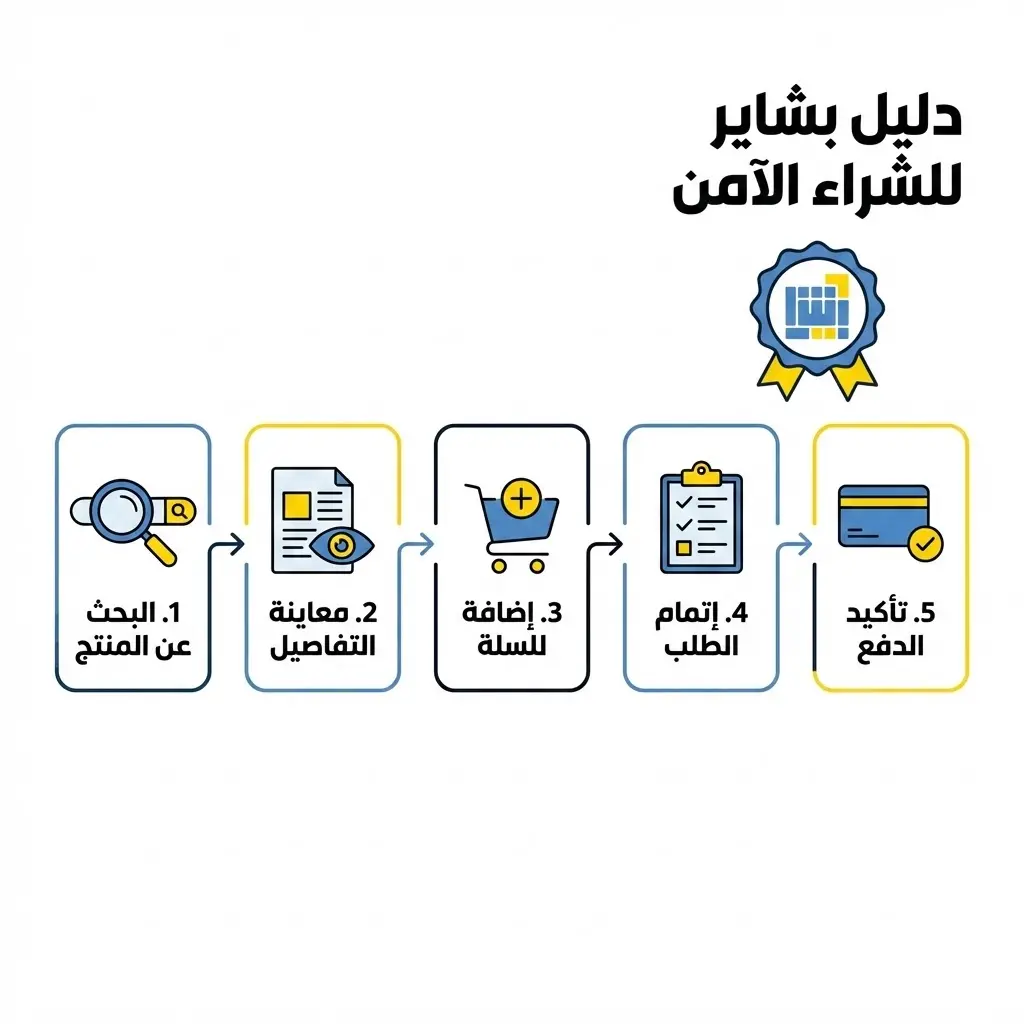 خطوات شراء منتج عبر المتجر الإلكتروني