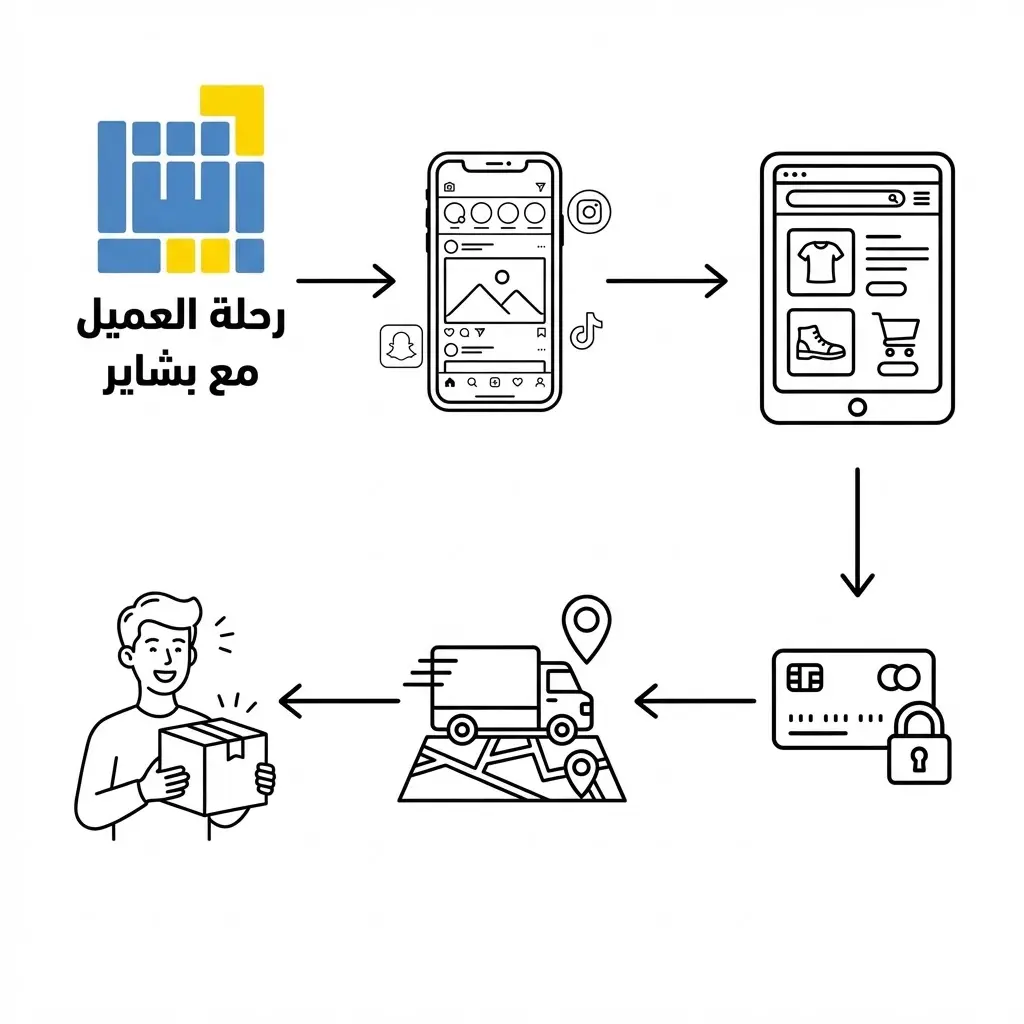 من أهم فوائد الوعي بالتجارة الإلكترونية
