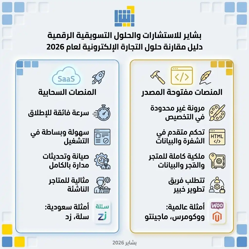 حلول التجارة الإلكترونية