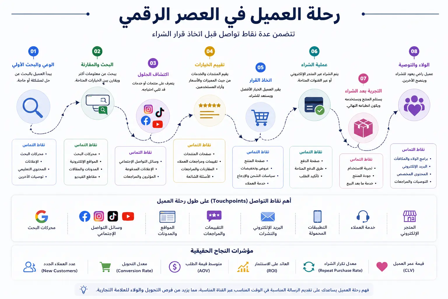 تعريف التسويق الإلكتروني