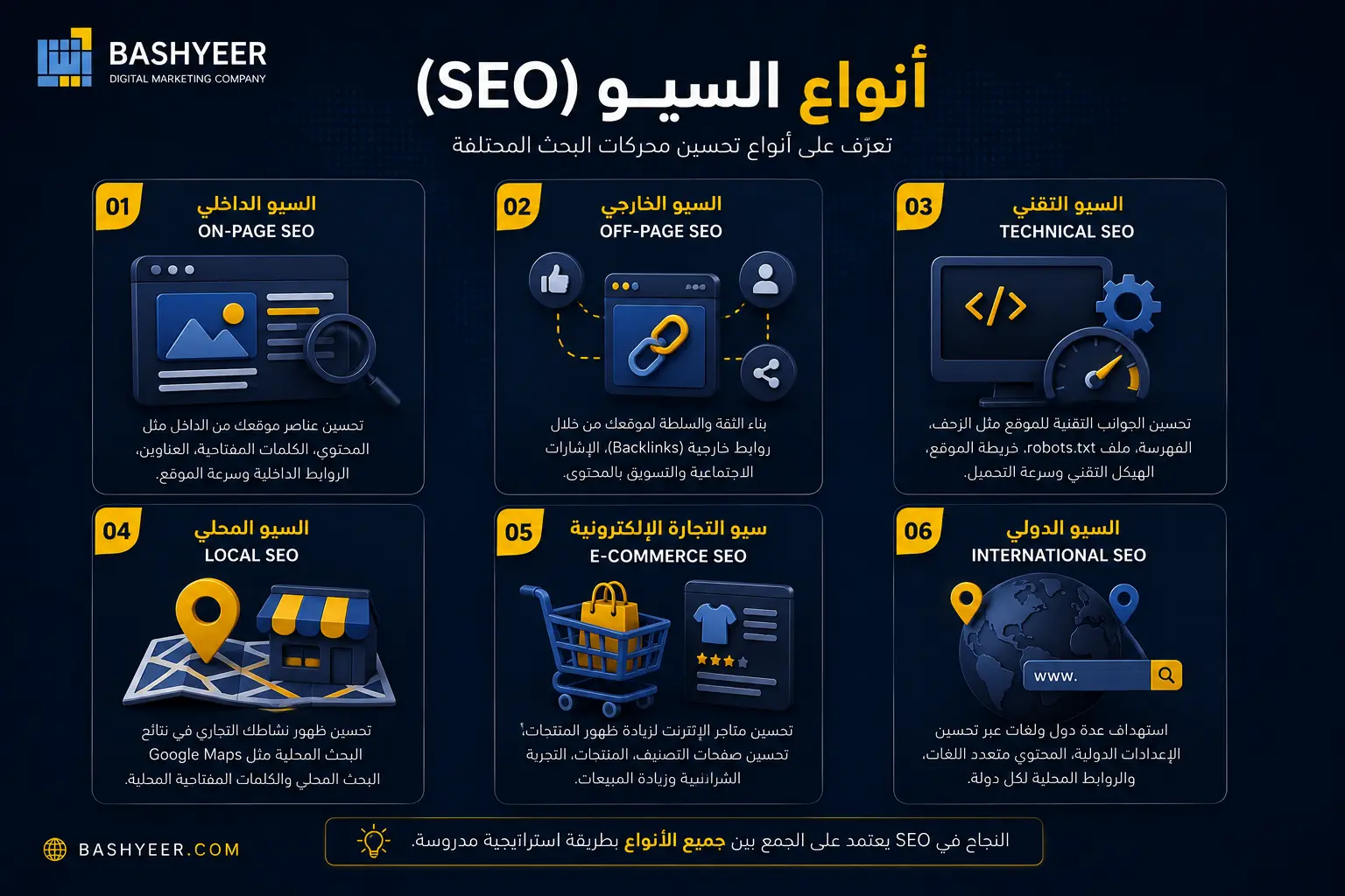 ما هو السيو؟ الدليل الشامل لتحسين محركات البحث SEO 4 ما هو السيو