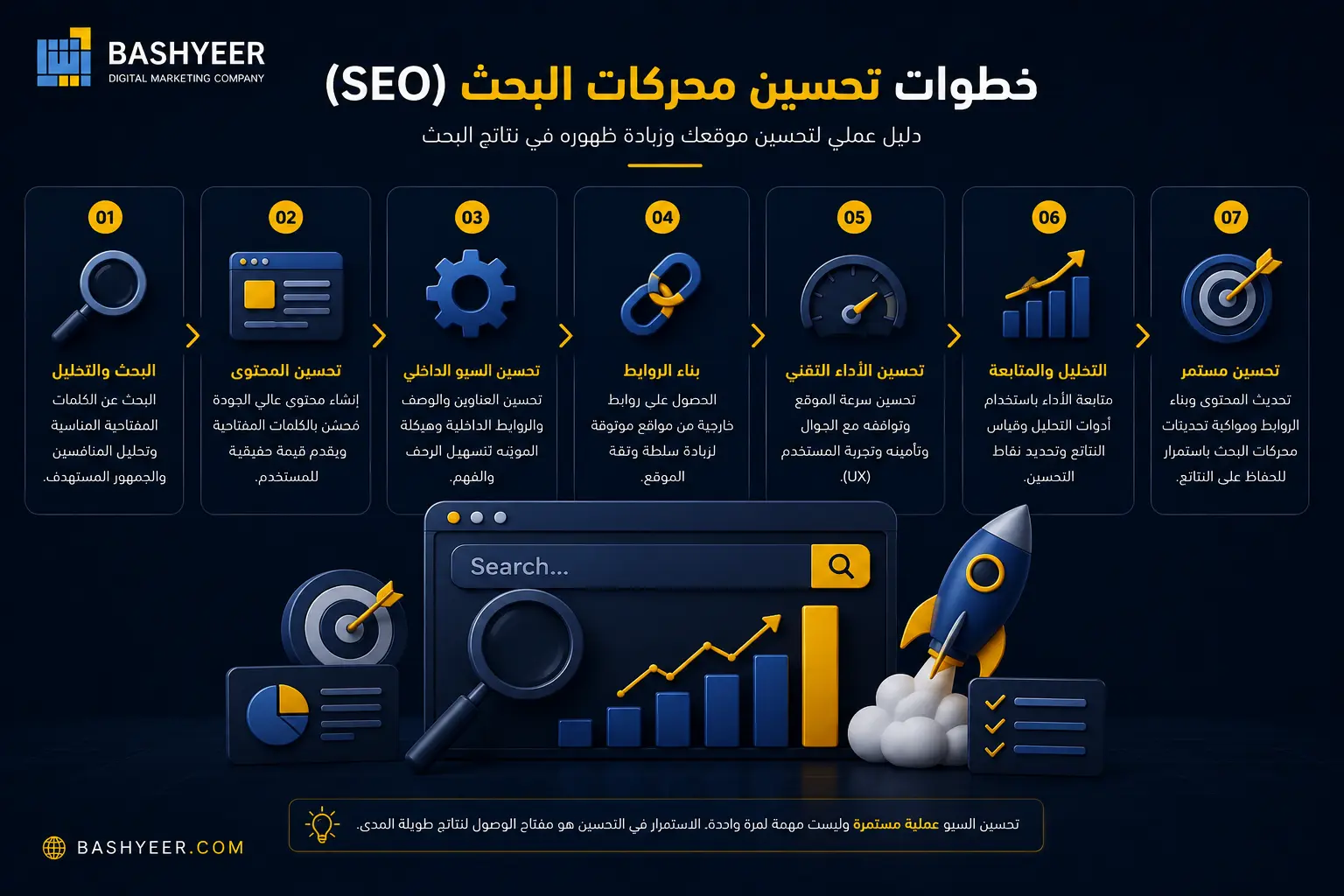 ما هو السيو؟ الدليل الشامل لتحسين محركات البحث SEO 5 ما هو السيو